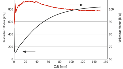 MDR-RPA-Variable-Time